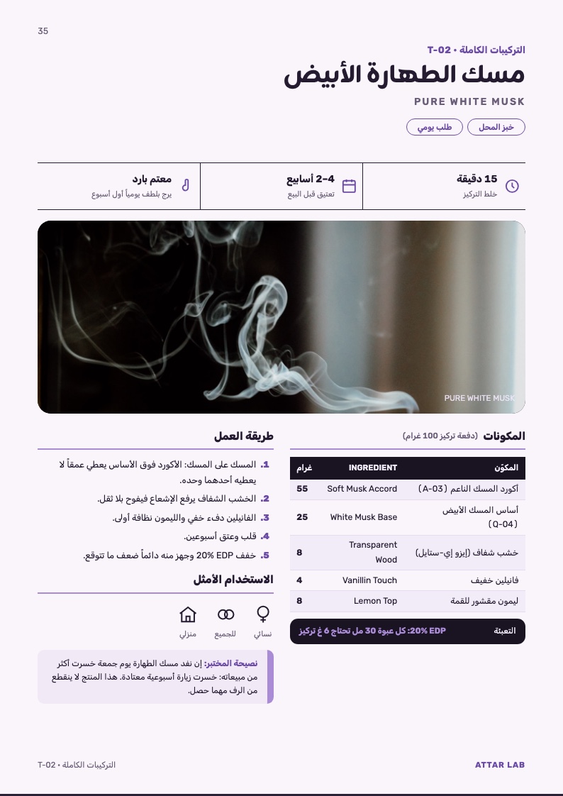 صفحة تركيبة عطر