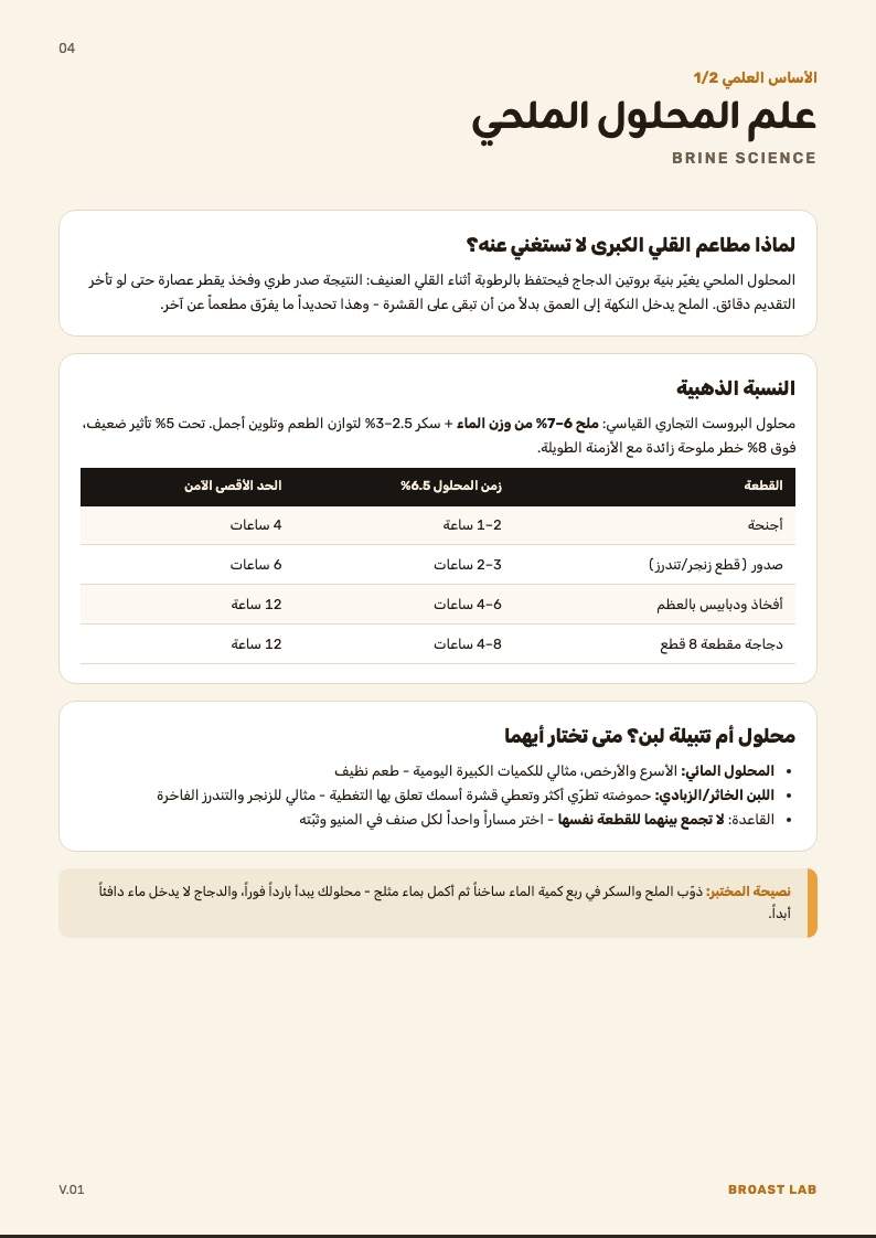 صفحة علم المحلول الملحي