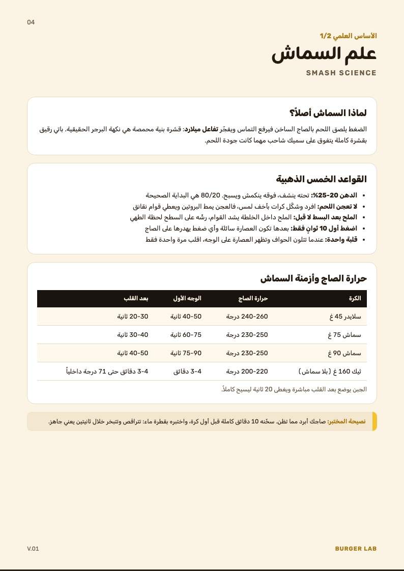 صفحة علم السماش